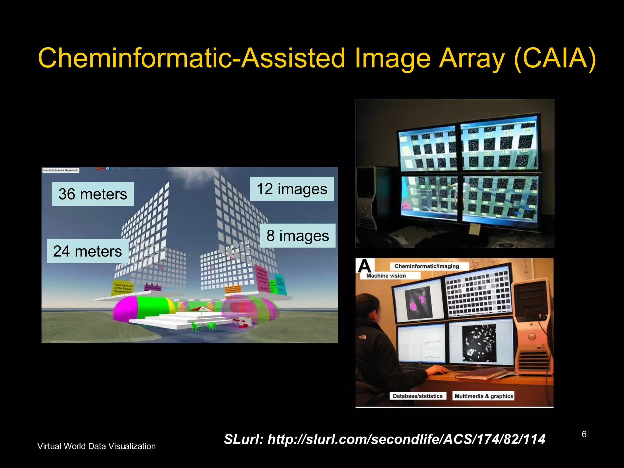 Cheminformatic-Assisted Image Array (CAIA) 8 images 24 meters 36 meters 12 images SLurl: http://slurl.com/secondlife/ACS/174/82/114 