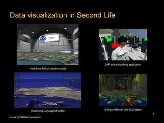 Virtual World Data Visualization