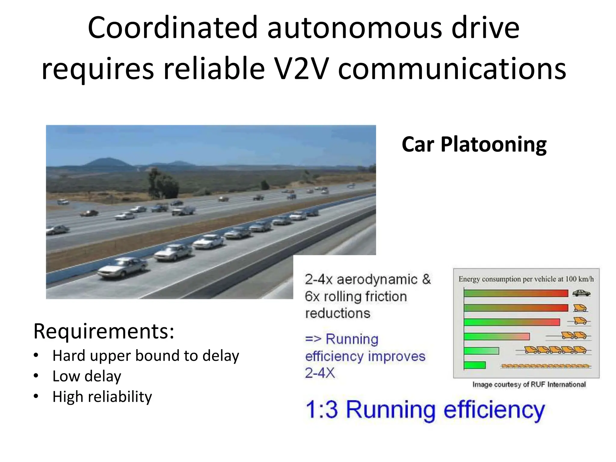 Coordinated autonomous drive
requires reliable V2V communications
Car Platooning
Requirements:
• Hard upper bound to delay
• Low delay
• High reliability
 