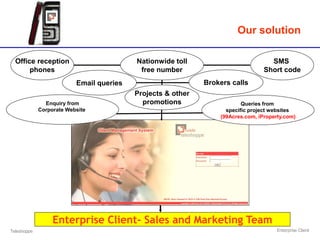 Our solution

  Office reception                        Nationwide toll                          SMS
       phones                              free number                           Short code
                          Email queries                      Brokers calls
                                          Projects & other
               Enquiry from                 promotions                   Queries from
             Corporate Website                                     specific project websites
                                                                 (99Acres.com, iProperty.com)




                  Enterprise Client- Sales and Marketing Team
Teleshoppe                                                                            Enterprise Client
 