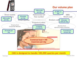 Our volume plan
                                                150 in-calls
                                                  per day             20 SMS per
                                                                          day
   Direct mobile                             Nationwide toll                           SMS
      numbers                50 emails        free number                            Short code
200 in-calls                  per day
  per day                 Email queries                         Brokers calls    50 broker
                                                                                calls per day
                                            Projects & other
               Enquiry from                    promotions
                                                                            Queries from
             Corporate Website                   2 ongoing
                                                                      specific project websites
                                                promotions
    25 emails per                                                                   15 emails per
        day                                                                          site per day




                                          Combined load = 700
                                           responses per day




                CMS is designed to handle 100,000 queries per month
Teleshoppe                                                                                Enterprise Client
 