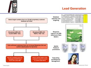 Lead Generation

                                                                                 Database
               ...