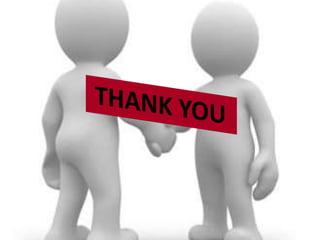 Contact &amp; contour