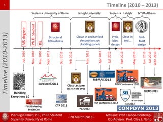 SEI 2013
1
Jul.2010MSdegree
Ph.D.StudentNov.2010
Sapienza University of Rome
Timeline (2010 – 2013)
Mar.2010
Feb.2012
Handling
Exceptions 10
Handling Exceptions in Structural Engineering:
Structural Systems, Accidental Scenarios, Design Complexity
Rome, July 8 and 9, 2010 – http://www.francobontempi.org/handling.php
FLUG Meeting
by GexCon
Sept.2011
Eurosteel 2011
Oct.2011
CTA 2011
Jul.2012
P.E.
Lehigh University
Class Lecture
CEE-467-043-SP12
TISP Conference 2012
Mar.2012
Apr.2012
IABMAS 2012
PCI 2012
Sapienza Lehigh NTUA Athena
Apr.2013
May2013
Jul.2013
TISP Conference 2013
Sept.2013
ISIEMS 2013
Structural
Robustness
Close-in and far field
detonations on
cladding panels
Prob.
blast
design
Timeline(2010-2013)
Pierluigi Olmati, P.E., Ph.D. Student
Sapienza University of Rome
Advisor: Prof. Franco Bontempi
Co-Advisor: Prof. Clay J. Naito
Jun.2013
Prob.
blast
design
Close-in
and …
- 20 March 2013 -
 