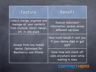 Contact Hero Introduction