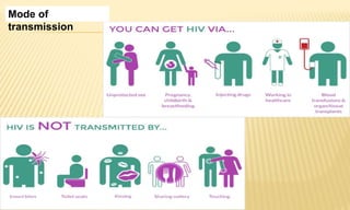 Mode of
transmission
 