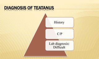 DIAGNOSIS OF TEATANUS
History
C/P
Lab diagnosis:
Difficult
 