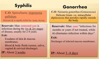 • C.O: Spirochaete, treponema
pallidum.
Delicate & is rapidly killed by: temp, drying
Syphilis
C.O: Neisseria gonorrhea (Gonococcus)
Delicate Gram -ve, intracellular
diplococcus that perishes rapidly outside
the body.
Reservoir: Man: untreated case is
infectious during the 1ry & 2ry stages
of disease, usually for 2-4 years.
Exit:
• Exudates of skin & mucous
membranes.
• Blood & body fluids (semen, saliva,
vaginal & cervical discharge).
IP: About 3 weeks
Gonorrhea
Reservoir: Man: case “infectious for
months or years if not treated, while
ttt eliminates infection within days”.
Exit:
Discharges of infected mucous membranes.
IP: About 3 -4 days
 