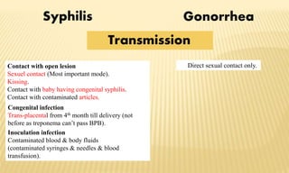Syphilis Gonorrhea
Contact with open lesion
Sexuel contact (Most important mode).
Kissing.
Contact with baby having congenital syphilis.
Contact with contaminated articles.
Congenital infection
Trans-placental from 4th month till delivery (not
before as treponema can’t pass BPB).
Inoculation infection
Contaminated blood & body fluids
(contaminated syringes & needles & blood
transfusion).
Direct sexual contact only.
Transmission
 