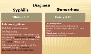 Diagnosis
History & C/P
Lab investigations:
Dark field microscopic exam
Serologic testing
1-Non-treponemal test (non-specific): for
screening e.g. Wassermann Reaction (WR)
& Venereal Disease Research Laboratory
test (VDRL) “↑false +ve”.
•2-Treponemal tests (specific test): Use
treponema Ag. e.g. fluorescent
treponema antibody absorption test.
Lab investigations:
Acute case: demonstration of causative
organism from film of pus taken from cervix or
urethra.
Chronic case: serologic test such as
complement fixation test
History & C/p
Syphilis Gonorrhea
 