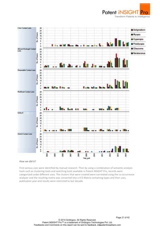 Page 21 of 42
© 2014 Gridlogics. All Rights Reserved.
Patent iNSIGHT Pro™ is a trademark of Gridlogics Technologies Pvt. Ltd.
Feedbacks and Comments on this report can be sent to feedback_tr@patentinsightpro.com
How we did it?
First various uses were identified by manual research. Then by using a combination of semantic analysis
tools such as clustering tools and searching tools available in Patent iNSIGHT Pro, records were
categorized under different uses. The clusters that were created were correlated using the co‐occurrence
analyzer and the resulting matrix was converted into a 4-D Matrix containing types and their uses,
publication year and results were restricted to last decade.
 