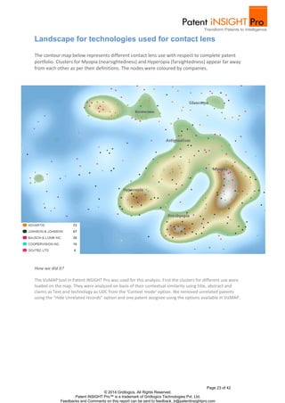 Page 23 of 42
© 2014 Gridlogics. All Rights Reserved.
Patent iNSIGHT Pro™ is a trademark of Gridlogics Technologies Pvt. Ltd.
Feedbacks and Comments on this report can be sent to feedback_tr@patentinsightpro.com
Landscape for technologies used for contact lens
The contour map below represents different contact lens use with respect to complete patent
portfolio. Clusters for Myopia (nearsightedness) and Hyperopia (farsightedness) appear far away
from each other as per their definitions. The nodes were coloured by companies.
How we did it?
The VizMAP tool in Patent iNSIGHT Pro was used for this analysis. First the clusters for different use were
loaded on the map. They were analyzed on basis of their contextual similarity using title, abstract and
claims as Text and technology as UDC from the ‘Context mode’ option. We removed unrelated patents
using the “Hide Unrelated records” option and one patent assignee using the options available in VizMAP.
 