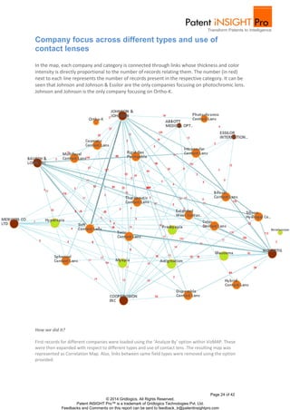 Page 24 of 42
© 2014 Gridlogics. All Rights Reserved.
Patent iNSIGHT Pro™ is a trademark of Gridlogics Technologies Pvt. Ltd.
Feedbacks and Comments on this report can be sent to feedback_tr@patentinsightpro.com
Company focus across different types and use of
contact lenses
In the map, each company and category is connected through links whose thickness and color
intensity is directly proportional to the number of records relating them. The number (in red)
next to each line represents the number of records present in the respective category. It can be
seen that Johnson and Johnson & Essilor are the only companies focusing on photochromic lens.
Johnson and Johnson is the only company focusing on Ortho-K.
How we did it?
First records for different companies were loaded using the ‘Analyze By’ option within VizMAP. These
were then expanded with respect to different types and use of contact lens .The resulting map was
represented as Correlation Map. Also, links between same field types were removed using the option
provided.
 