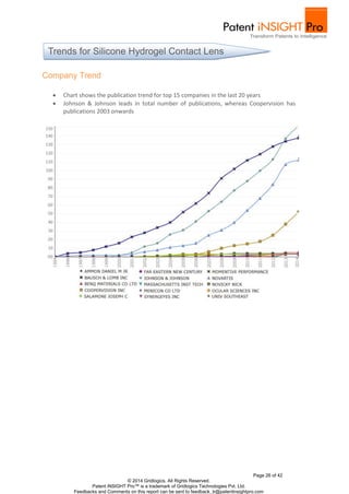 Page 26 of 42
© 2014 Gridlogics. All Rights Reserved.
Patent iNSIGHT Pro™ is a trademark of Gridlogics Technologies Pvt. Ltd.
Feedbacks and Comments on this report can be sent to feedback_tr@patentinsightpro.com
Company Trend
 Chart shows the publication trend for top 15 companies in the last 20 years
 Johnson & Johnson leads in total number of publications, whereas Coopervision has
publications 2003 onwards
Trends for Silicone Hydrogel Contact Lens
 