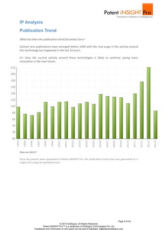Page 8 of 42
© 2014 Gridlogics. All Rights Reserved.
Patent iNSIGHT Pro™ is a trademark of Gridlogics Technologies Pvt. Ltd.
Feedbacks and Comments on this report can be sent to feedback_tr@patentinsightpro.com
IP Analysis
Publication Trend
What has been the publication trend forcontact lens?
Contact lens publications have emerged before 1994 with the real surge in the activity around
this technology has happened in the last 10 years.
It’s clear the current activity around these technologies is likely to continue seeing more
innovation in the near future.
How we did it?
Once the patents were populated in Patent iNSIGHT Pro, the publication trend chart was generated on a
single click using the dashboard tool.
 