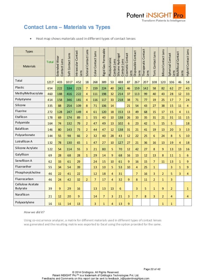 Contact Lens Power Chart