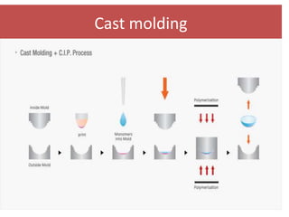 Cast molding
 