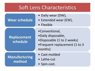 Soft Lens Characteristics
• Daily wear (DW),
• Extended wear (EW),
• Flexible
Wear schedule
•Conventional,
•Daily disposable,
•Disposable (1 to 2 weeks)
•Frequent replacement (1 to 3
months)
Replacement
schedule
• Cast-molded
• Lathe-cut
• Spin-cast.
Manufacturing
method
 