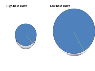 High base curve Low base curve
 
