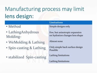 Manufacturing process may limit
• Method
• LathingAnhydrous
Molding-
• WeMolding & Lathing
• Spin-casting & Lathing
• stabilized Spin-casting
lens design:
Limitations
Simple designs only
Few, but anisotropic expansion
on hydration changes lens shape
Almost none
Only simple back surface design
Possible
Lathing limitations
Lathing limitations
 