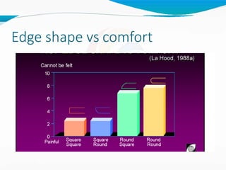 Edge shape vs comfort
 