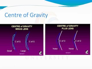 Centre of Gravity
 