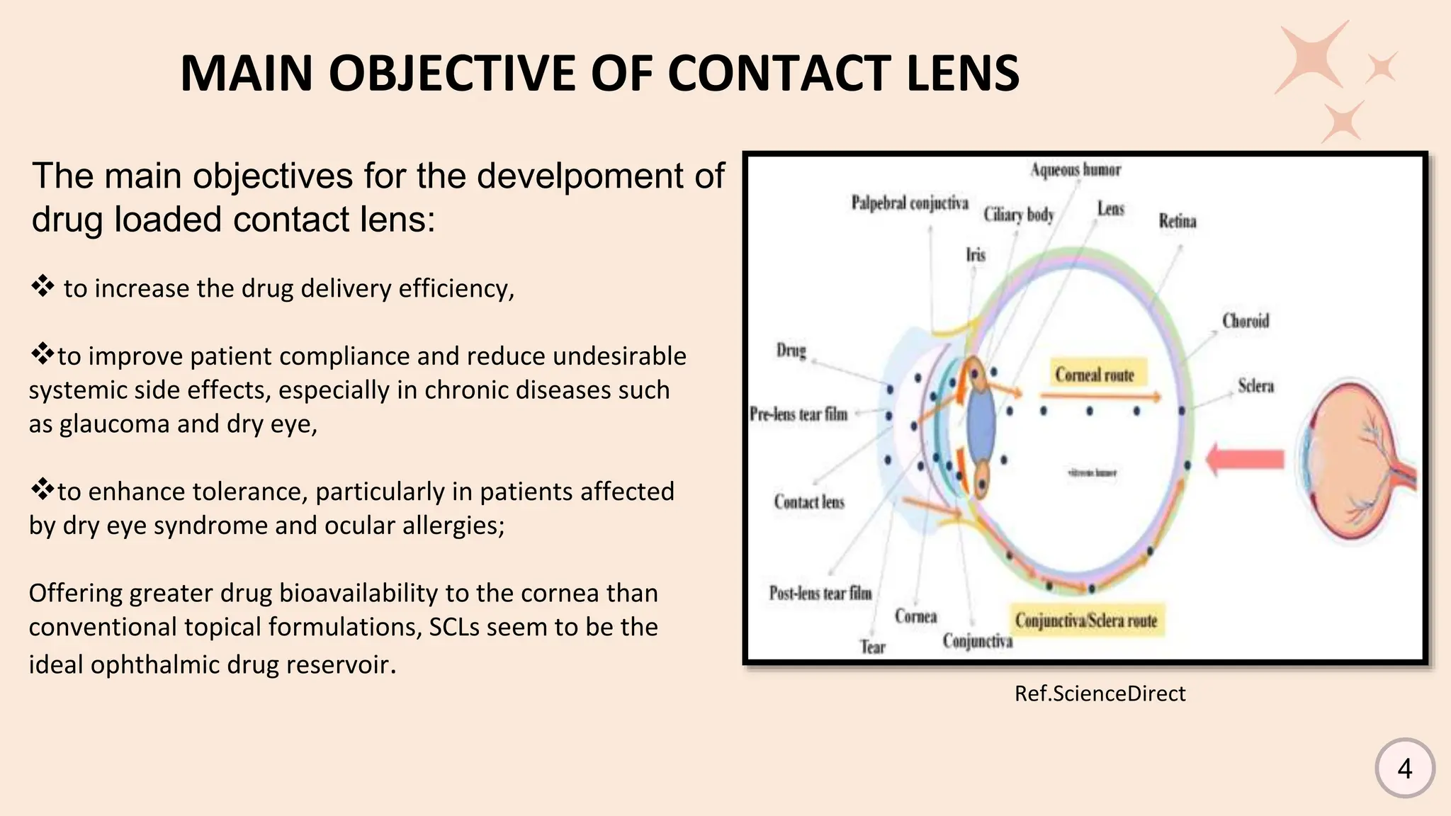 CONTACT LENSES FOR PHARMACEUTICAL DRUG DELIVERY.pptx