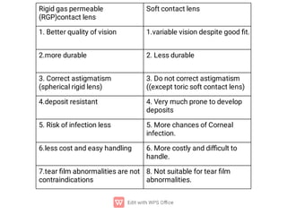 Comprehensive Overview of Contact Lenses: Types, Materials, Fitting ...