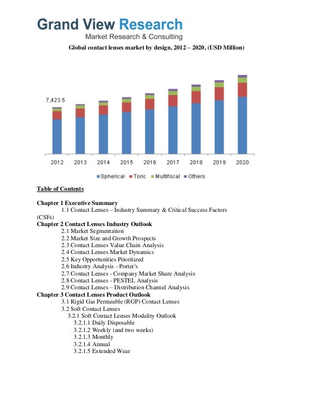 Contact Lenses Market Size, Analysis To 2020 Grand View Research, In…