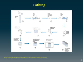 Lathing
Image courtesy: Nathan Efron and Steve Newman, Second edition Contact lens practice
5
 