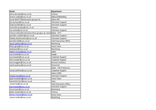 Email Department
doris.akinsipe@cssc.co.uk Finance
sharon.ashby@cssc.co.uk Sales & Marketing
Sarah.BEATTY@education.gsi.gov.uk Alpha‐DfE
jon.bunyan@cssc.co.uk Volunteer Support
andy.burdett@cssc.co.uk Volunteer Support
cherrelle.bushay@cssc.co.uk Finance
viv.carter@cssc.co.uk Volunteer Support
Cheryl.Collins@nationalarchives.gsi.gov.uk, Gym1Alpha - OFT
jennifer.cuthbert@cssc.co.uk Volunteer Support
hedley.featherstone@cssc.co.uk Volunteer Support
jennifer.fell@cssc.co.uk Chief Executives Office
sarah.glibbery@cssc.co.uk Marketing
hilary.gray@cssc.co.uk Event Team
webteam@cssc.co.uk Marketing
stefan.harries@cssc.co.uk Sales
ray.haskell@cssc.co.uk Estate
sue.hewett@cssc.co.uk Customer Support
olive.holder@cssc.co.uk Customer Support
arica.huggins@cssc.co.uk Business Delivery 
sarah.jackson@cssc.co.uk Personnel
Alpha ‐ DVLA Swansea
sandra.jeffries@cssc.co.uk Customer Support
Alpha‐UKBA
lindsey.keys@cssc.co.uk Volunteer Support
jade.knowlden@cssc.co.uk Event Team
samantha.hart@cssc.co.uk Sales 
simon.lee@cssc.co.uk Chief Executives Office
pat.linstead@cssc.co.uk Volunteer Support
tracy.loans@cssc.co.uk Marketing
peter.mayers@cssc.co.uk Finance
james.mcgraw@cssc.co.uk Event Team
janice.moller@cssc.co.uk Marketing
 