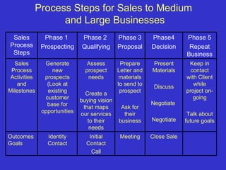 Contact Management | PPT