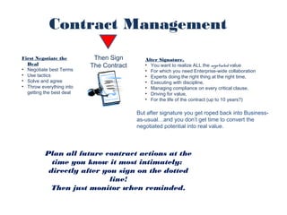 But after signature you get roped back into Business-
as-usual…and you don’t get time to convert the
negotiated potential into real value.
First Negotiate the
Deal
• Negotiate best Terms
• Use tactics
• Solve and agree
• Throw everything into
getting the best deal
Then Sign
The Contract
Contract Management
Plan all future contract actions at the
time you know it most intimately:
directly after you sign on the dotted
line!
Then just monitor when reminded.
After Signature,
• You want to realize ALL the negotiated value
• For which you need Enterprise-wide collaboration
• Experts doing the right thing at the right time,
• Executing with discipline,
• Managing compliance on every critical clause,
• Driving for value,
• For the life of the contract (up to 10 years?)
 