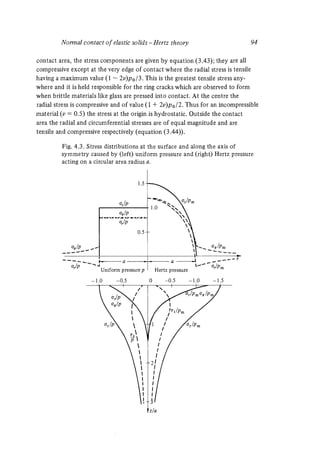 Contact mechanics
