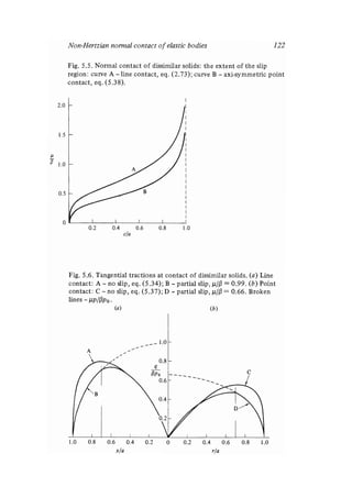 Contact mechanics