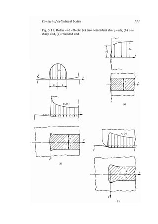 Contact mechanics