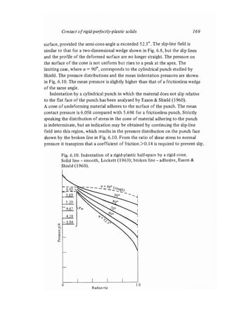 Contact mechanics