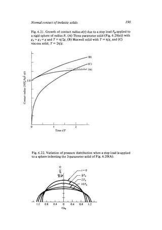 Contact mechanics
