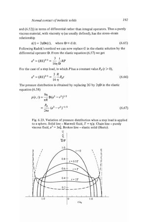 Contact mechanics