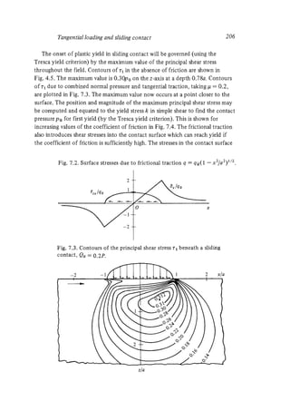 Contact mechanics