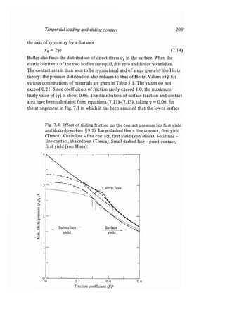 Contact mechanics