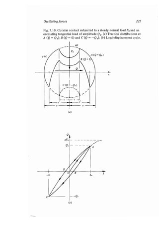 Contact mechanics