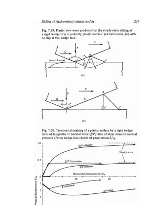 Contact mechanics