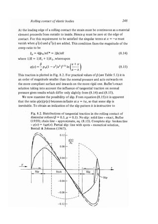 Contact mechanics