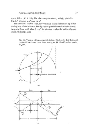 Contact mechanics