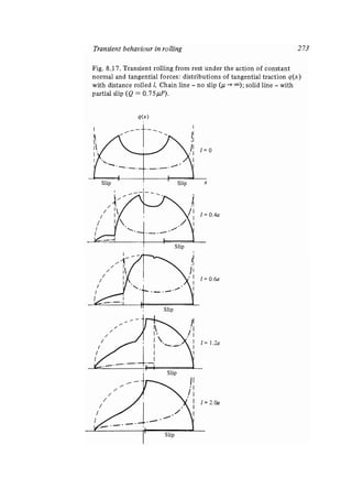 Contact mechanics