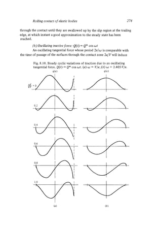 Contact mechanics