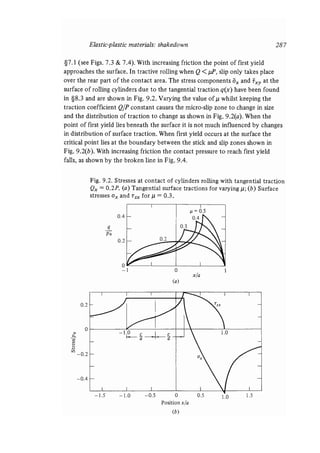 Contact mechanics