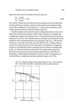 Contact mechanics