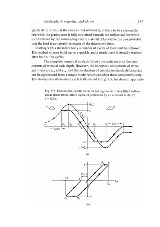 Contact mechanics